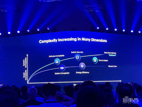 新思科技大會(huì)干貨 解讀大模型時(shí)代算力挑戰(zhàn),芯片開發(fā)從青少年抓起